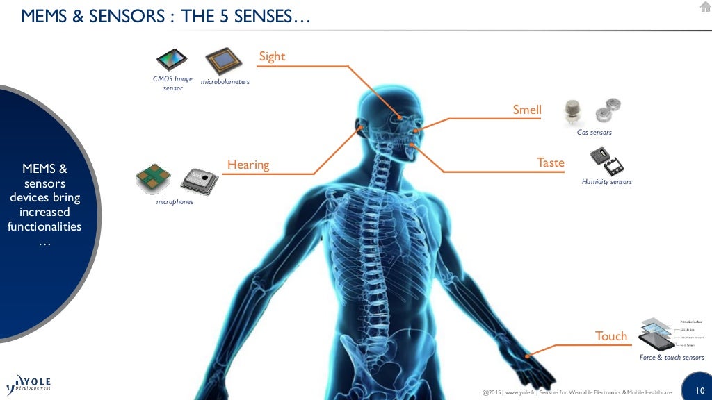 Sensors for Wearable Electronics & Mobile Healthcare 2015 Report by Y…