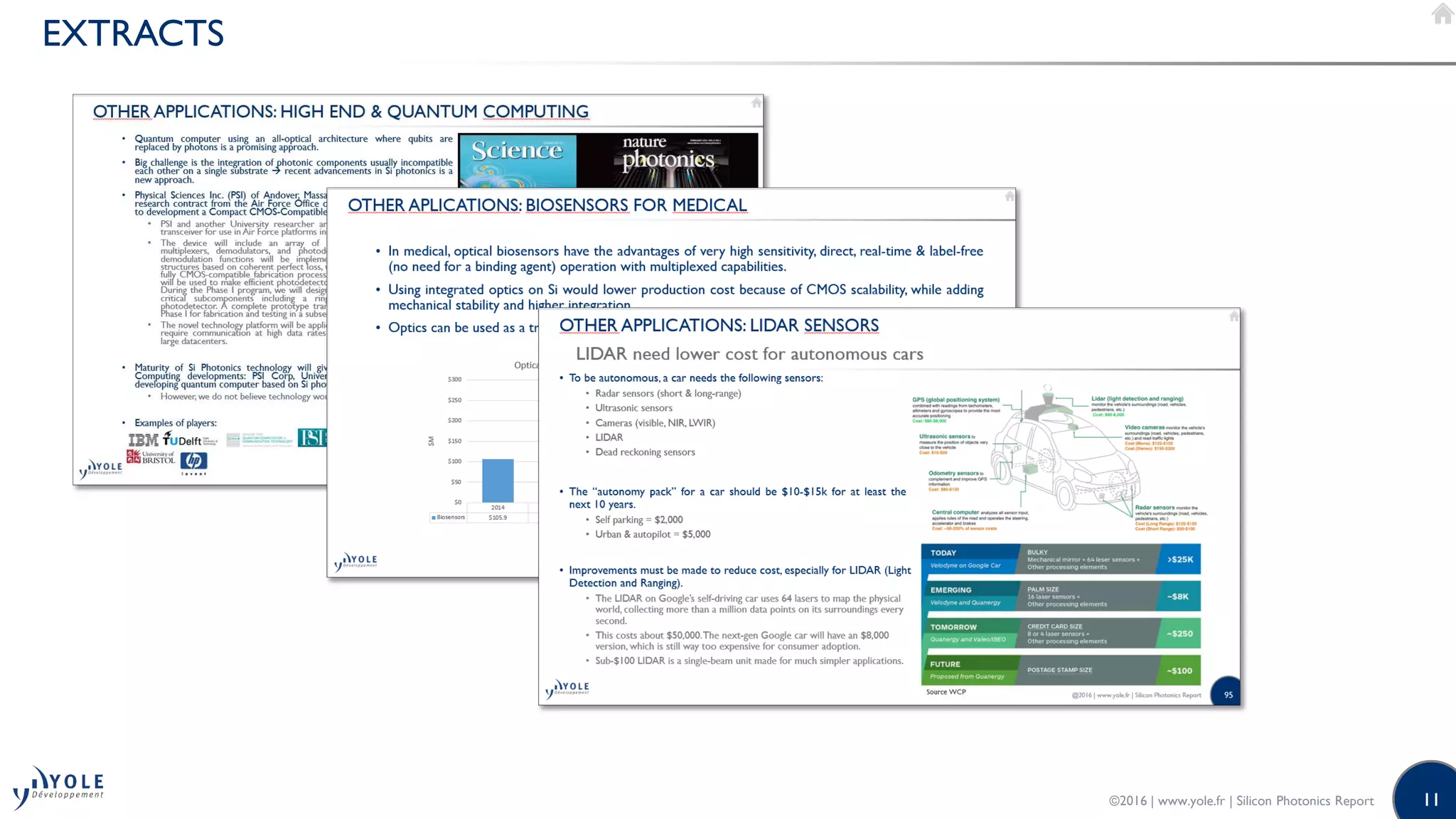 11
EXTRACTS
©2016 | www.yole.fr | Silicon Photonics Report
 