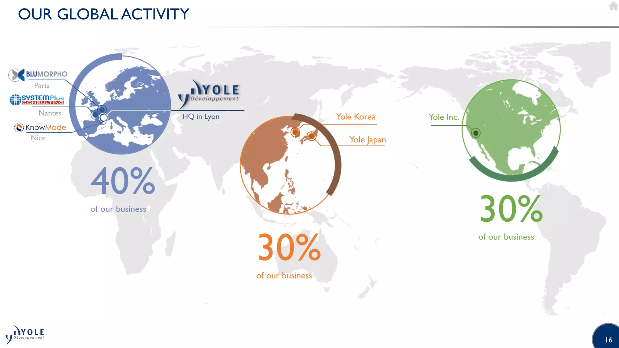 16
OUR GLOBAL ACTIVITY
 