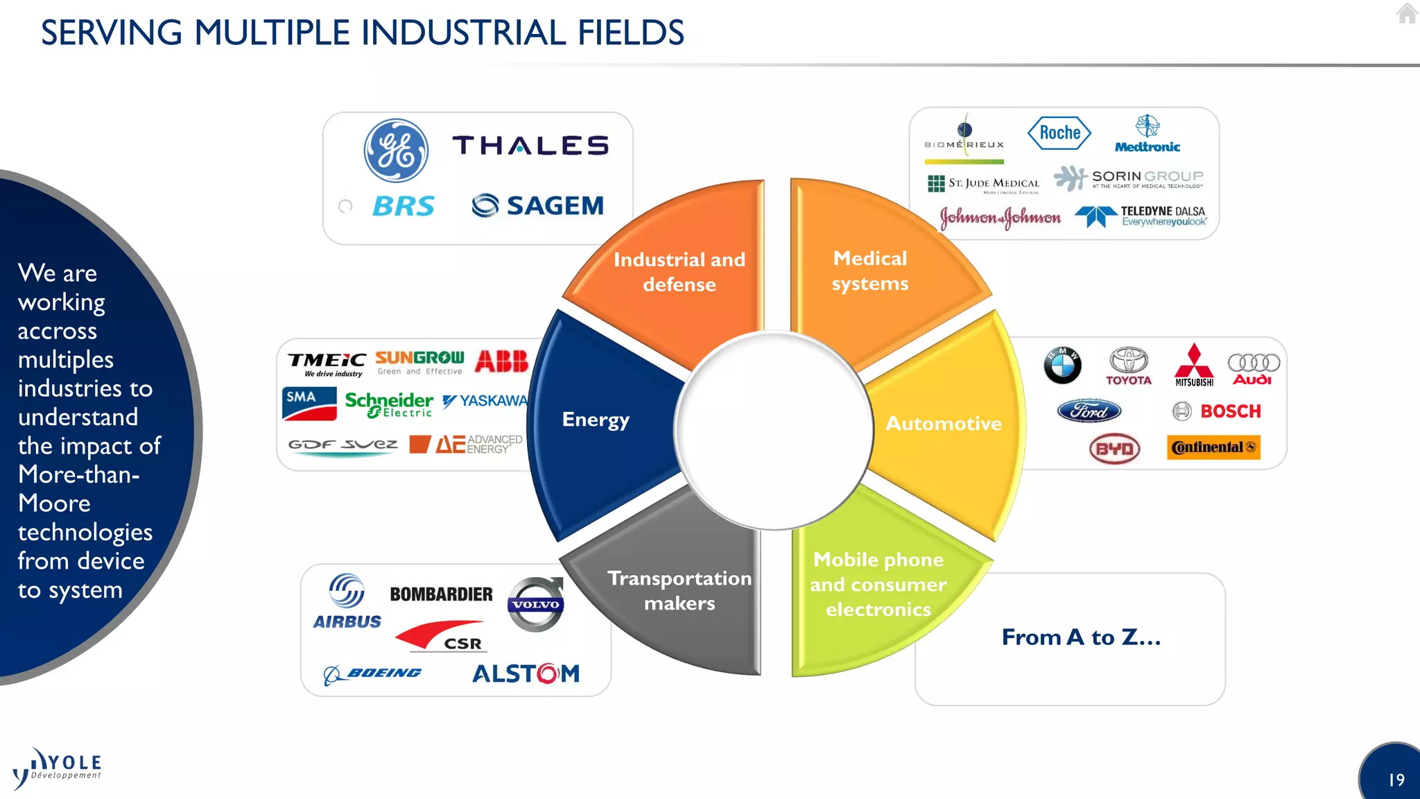 19
SERVING MULTIPLE INDUSTRIAL FIELDS
We are
working
accross
multiples
industries to
understand
the impact of
More-than-
Moore
technologies
from device
to system
From A to Z…
Transportation
makers
Mobile phone
and consumer
electronics
Automotive
Medical
systems
Industrial and
defense
Energy
 