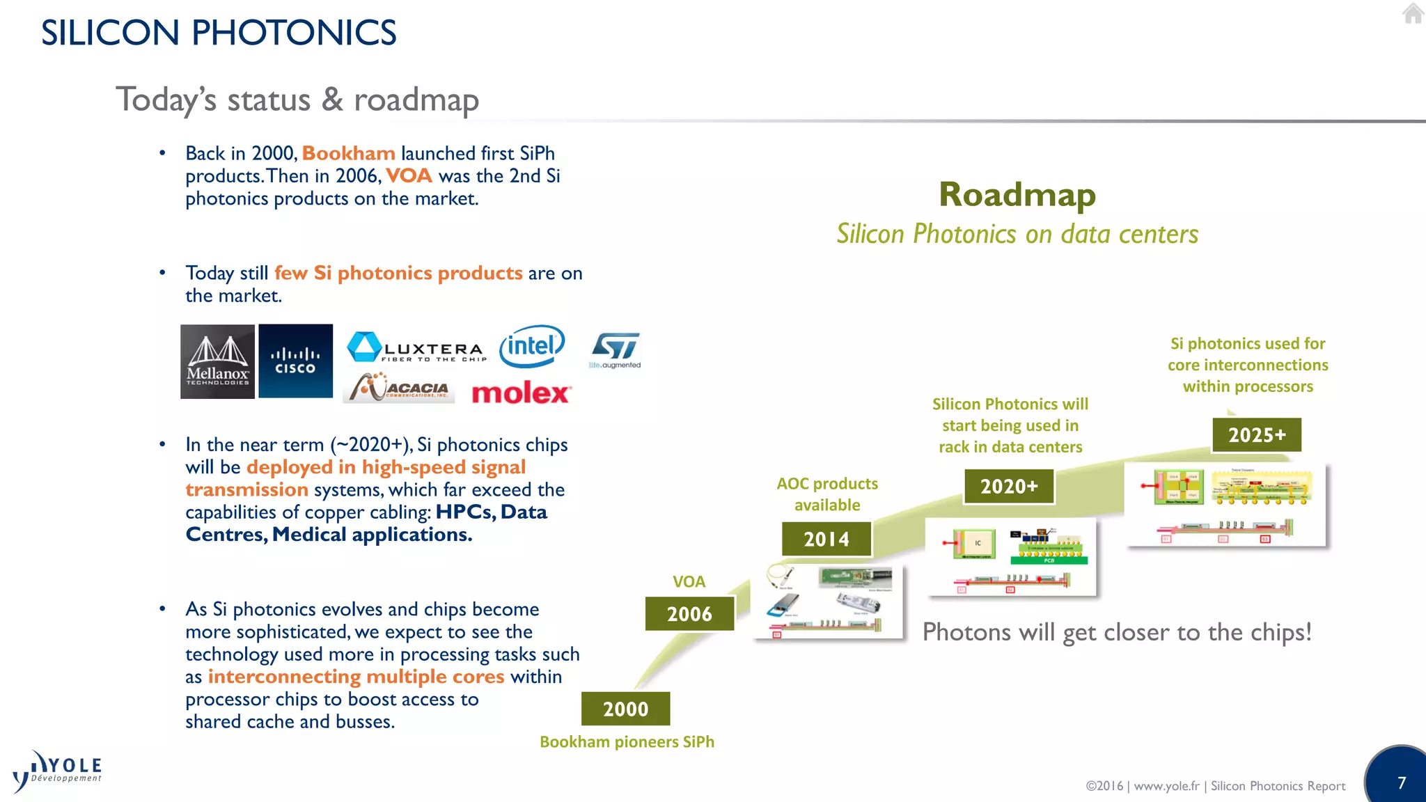 7
SILICON PHOTONICS
Today’s status & roadmap
©2016 | www.yole.fr | Silicon Photonics Report
• Back in 2000, Bookham launched first SiPh
products.Then in 2006, VOA was the 2nd Si
photonics products on the market.
• Today still few Si photonics products are on
the market.
• In the near term (~2020+), Si photonics chips
will be deployed in high-speed signal
transmission systems, which far exceed the
capabilities of copper cabling: HPCs, Data
Centres, Medical applications.
• As Si photonics evolves and chips become
more sophisticated, we expect to see the
technology used more in processing tasks such
as interconnecting multiple cores within
processor chips to boost access to
shared cache and busses.
Silicon Photonics will
start being used in
rack in data centers
2020+
2014
AOC products
available
2006
VOA
2025+
Si photonics used for
core interconnections
within processors
Roadmap
Silicon Photonics on data centers
Photons will get closer to the chips!
2000
Bookham pioneers SiPh
 