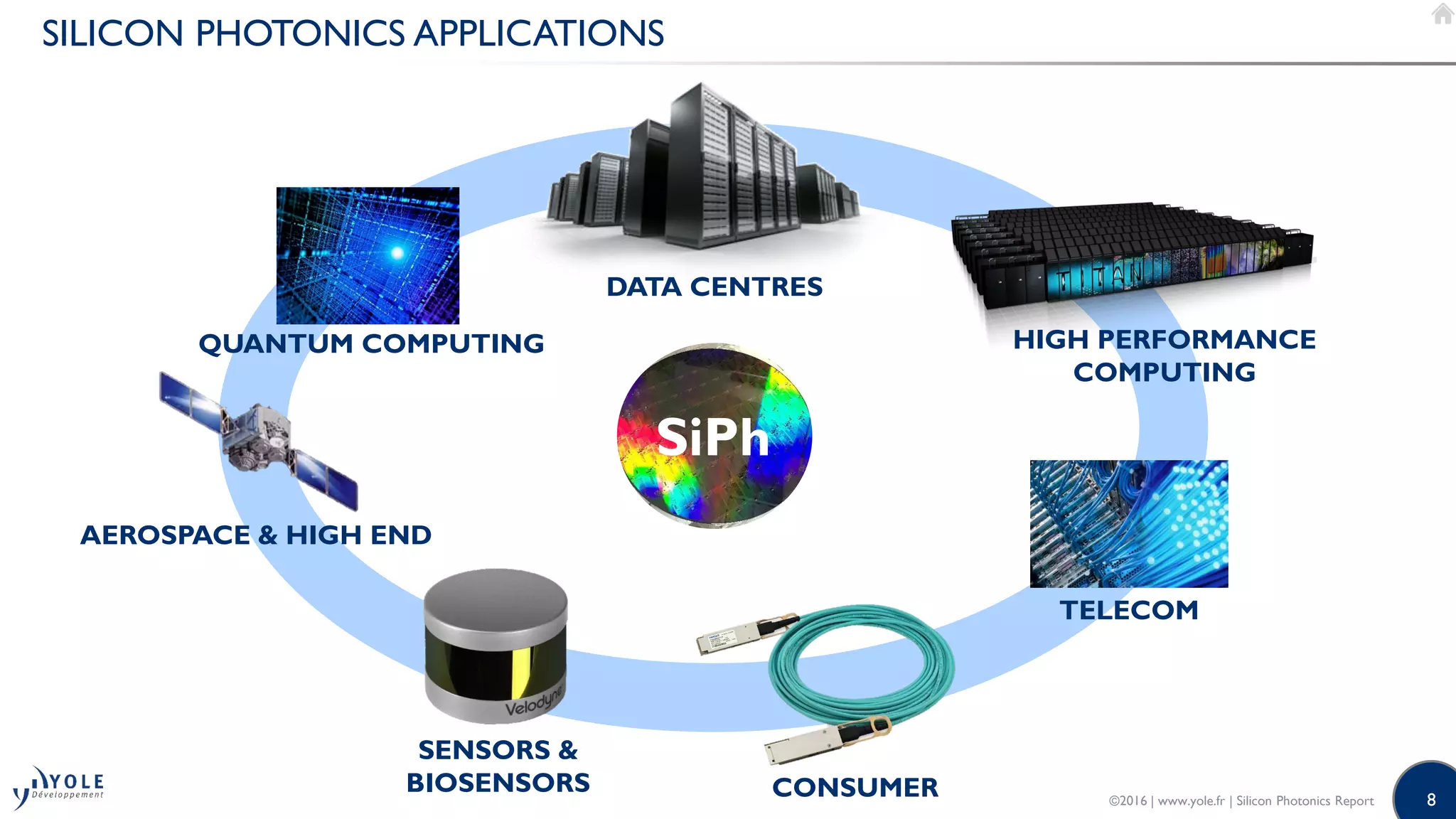 8
SILICON PHOTONICS APPLICATIONS
©2016 | www.yole.fr | Silicon Photonics Report
DATA CENTRES
HIGH PERFORMANCE
COMPUTING
TELECOM
CONSUMER
SENSORS &
BIOSENSORS
SiPh
AEROSPACE & HIGH END
QUANTUM COMPUTING
 