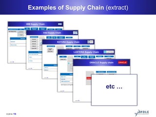 © 2014• 16
Examples of Supply Chain (extract)
etc …
 