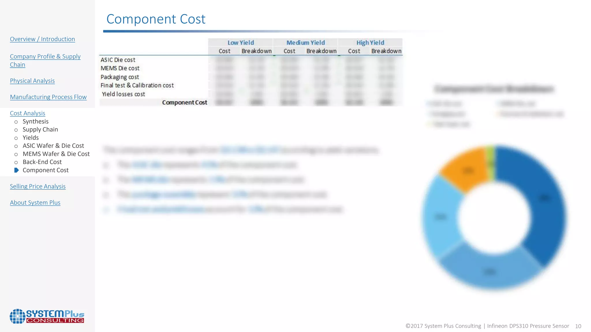 ©2017 System Plus Consulting | Infineon DPS310 Pressure Sensor 10
Overview / Introduction
Company Profile & Supply
Chain
Physical Analysis
Manufacturing Process Flow
Cost Analysis
o Synthesis
o Supply Chain
o Yields
o ASIC Wafer & Die Cost
o MEMS Wafer & Die Cost
o Back-End Cost
o Component Cost
Selling Price Analysis
About System Plus
Component Cost
 