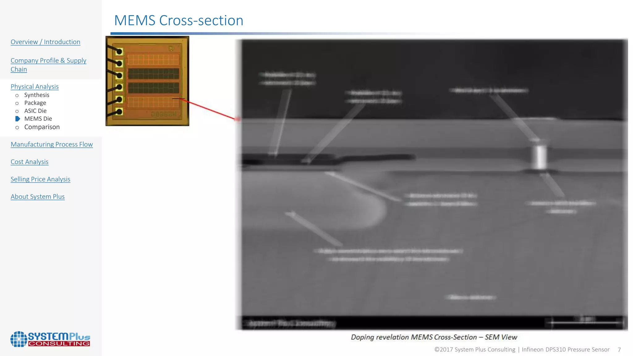 ©2017 System Plus Consulting | Infineon DPS310 Pressure Sensor 7
Overview / Introduction
Company Profile & Supply
Chain
Physical Analysis
o Synthesis
o Package
o ASIC Die
o MEMS Die
o Comparison
Manufacturing Process Flow
Cost Analysis
Selling Price Analysis
About System Plus
MEMS Cross-section
 