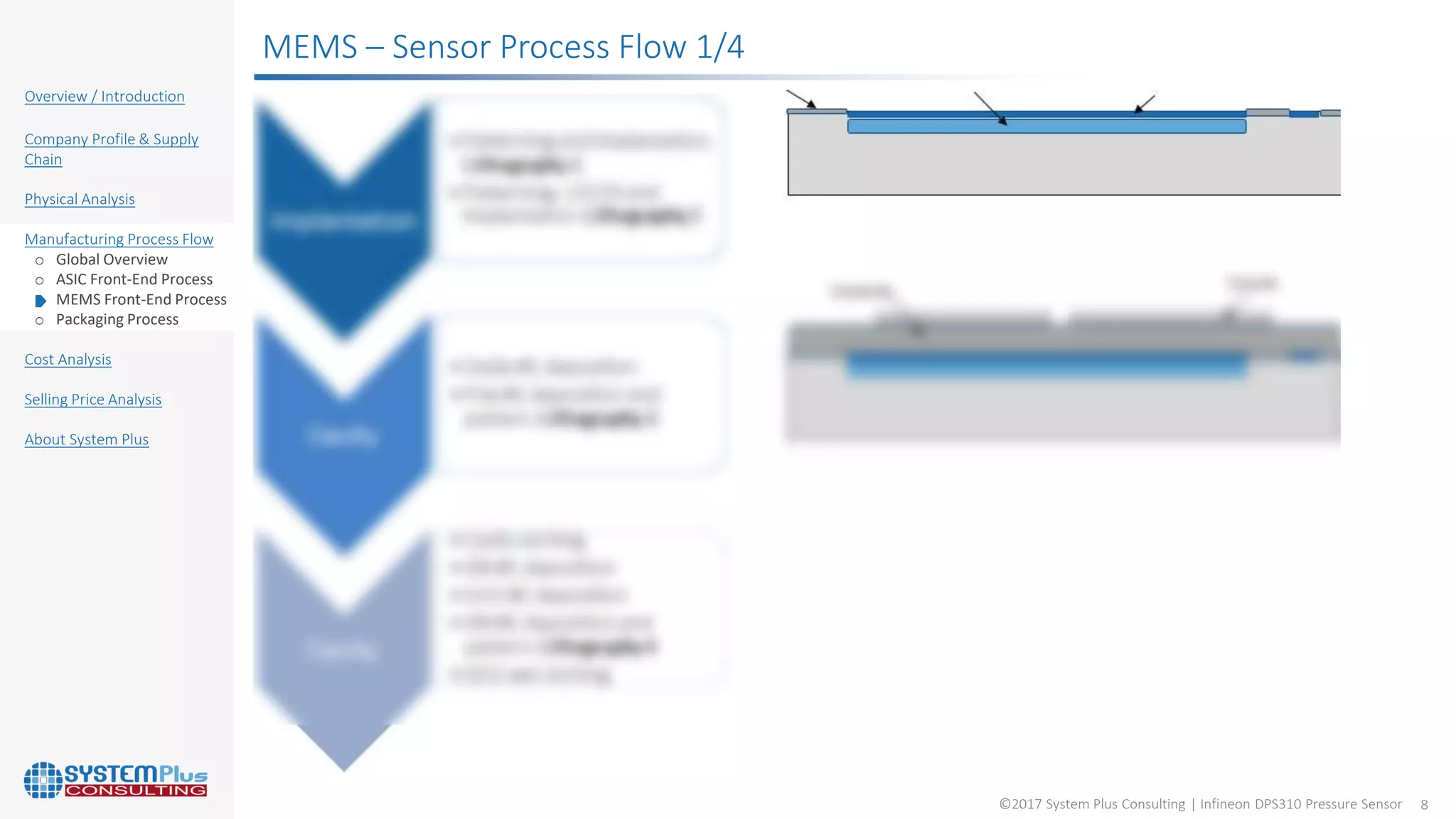 ©2017 System Plus Consulting | Infineon DPS310 Pressure Sensor 8
Overview / Introduction
Company Profile & Supply
Chain
Physical Analysis
Manufacturing Process Flow
o Global Overview
o ASIC Front-End Process
o MEMS Front-End Process
o Packaging Process
Cost Analysis
Selling Price Analysis
About System Plus
MEMS – Sensor Process Flow 1/4
 