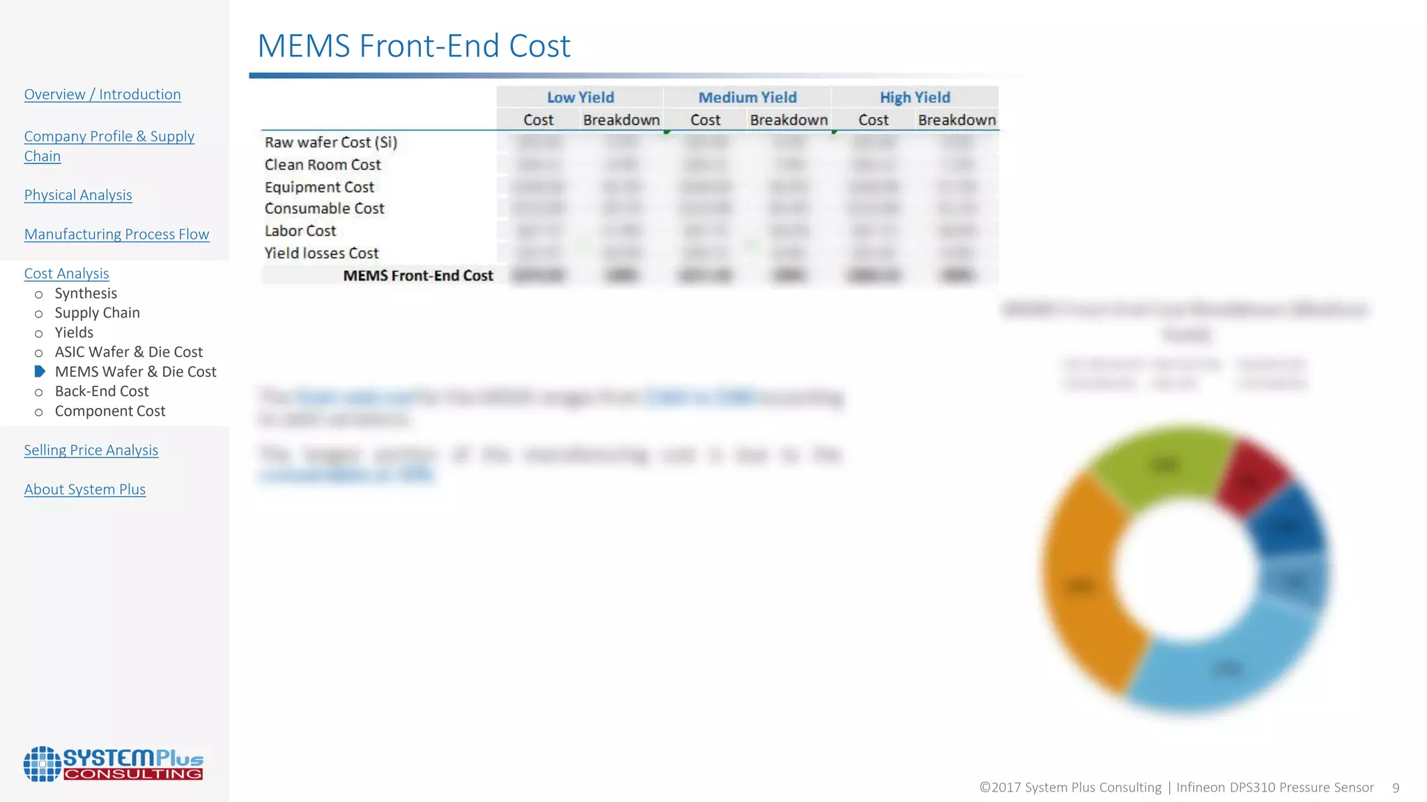©2017 System Plus Consulting | Infineon DPS310 Pressure Sensor 9
Overview / Introduction
Company Profile & Supply
Chain
Physical Analysis
Manufacturing Process Flow
Cost Analysis
o Synthesis
o Supply Chain
o Yields
o ASIC Wafer & Die Cost
o MEMS Wafer & Die Cost
o Back-End Cost
o Component Cost
Selling Price Analysis
About System Plus
MEMS Front-End Cost
 