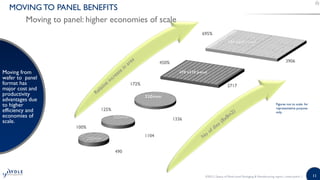 Status of Panel-Level Packaging & Manufacturing 2015 Report by Yole ...