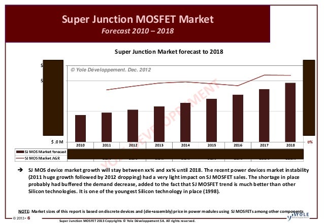 global super junction mosfet market Super junction mosfet market: overview,key trends,opportunities,dynamics,segmentation and key players in the electronics and semiconductor industry, super junction. global super junction mosfet market Super junction mosfet market: overview,key trends,opportunities,dynamics,segmentation and key players in the electronics and semiconductor industry, super junction.