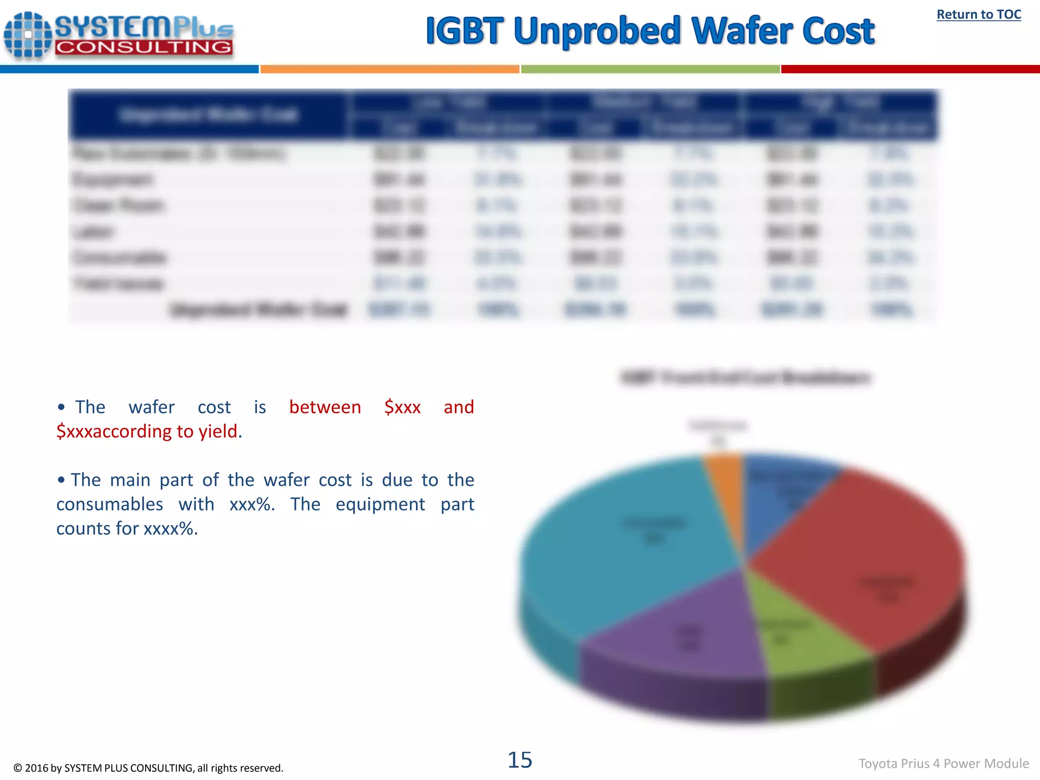 Toyota Prius 4 PCU Power Modules - teardown reverse costing report ...