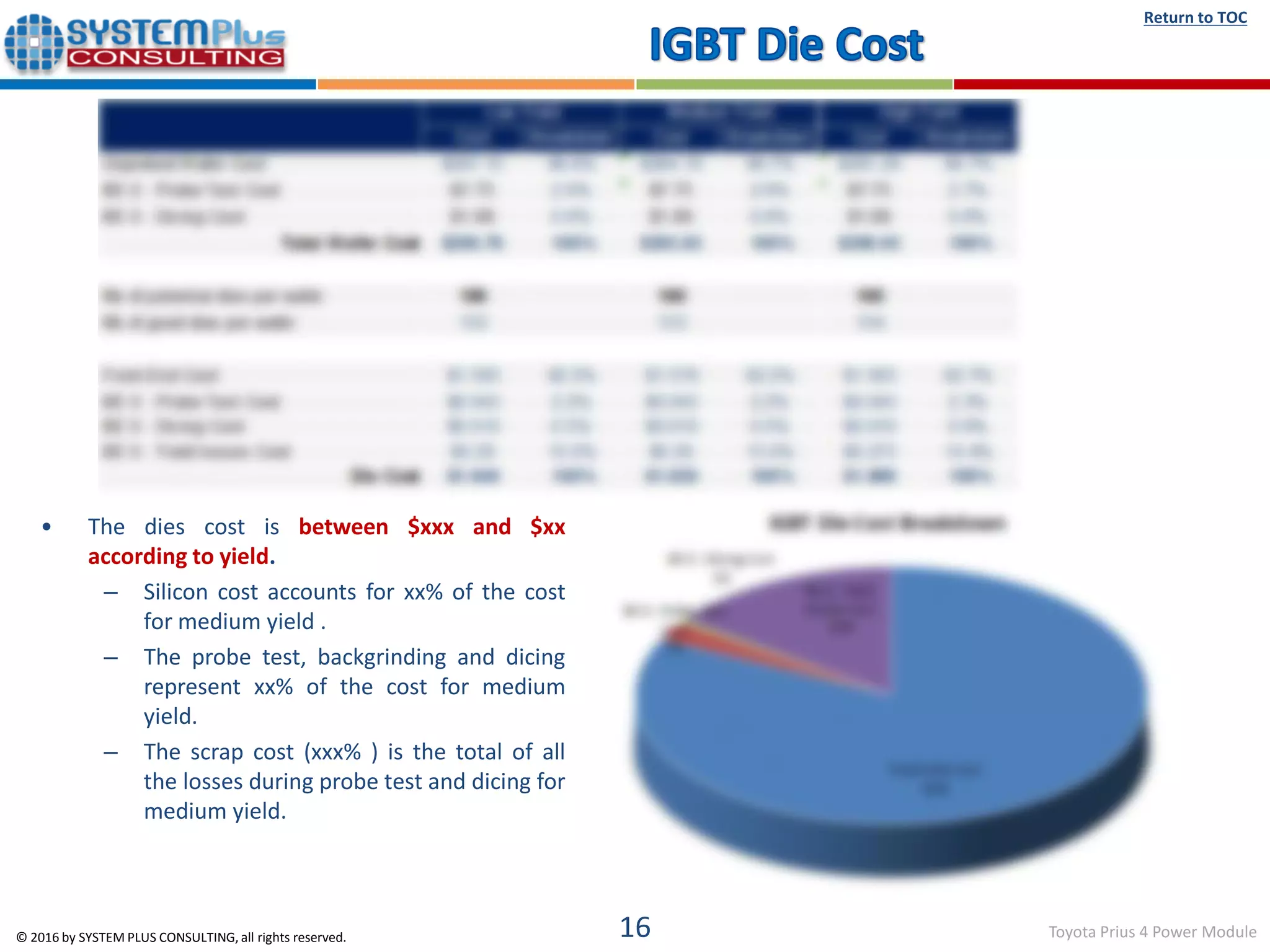 Toyota Prius 4 PCU Power Modules - teardown reverse costing report ...