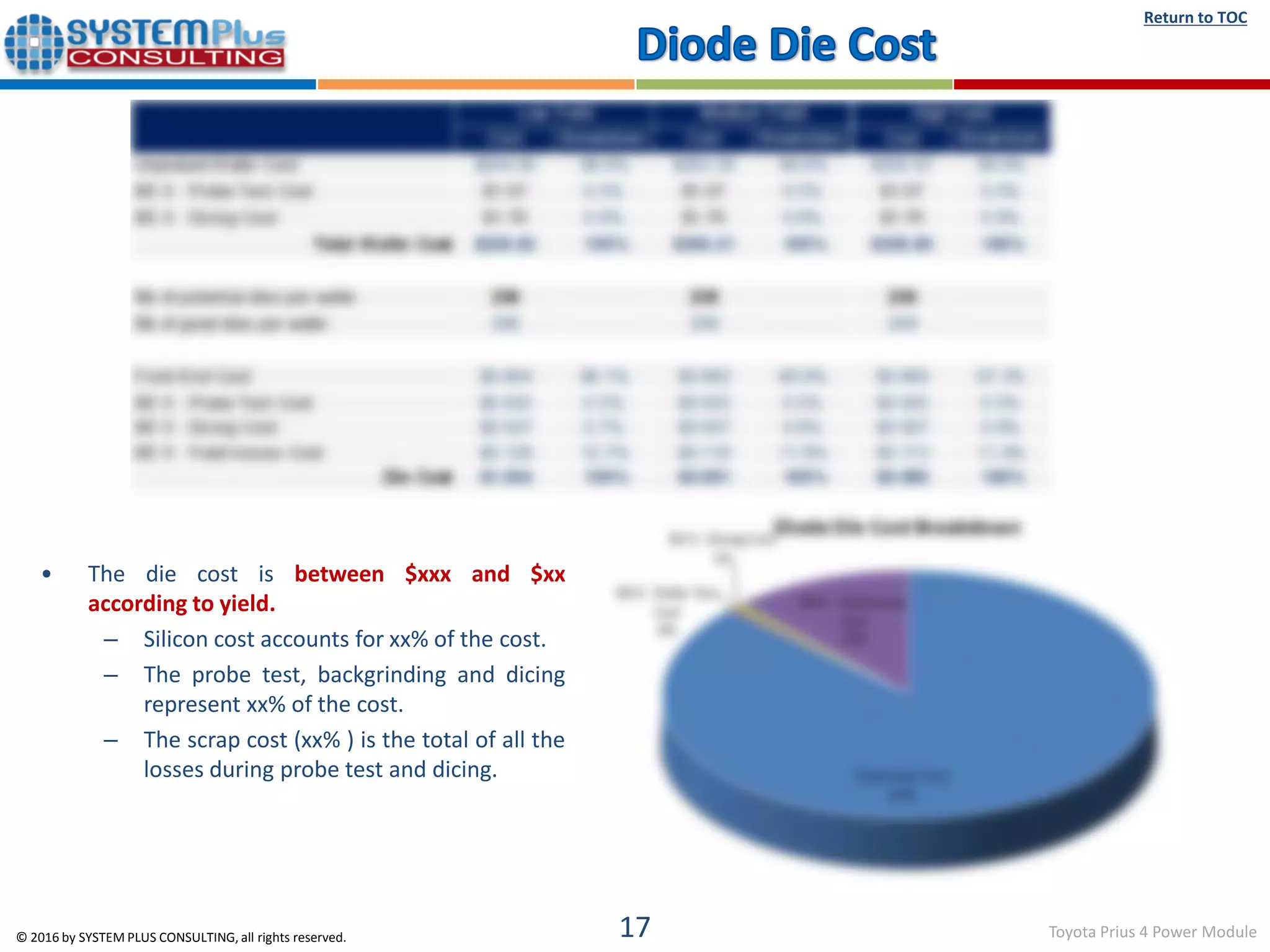 Toyota Prius 4 PCU Power Modules - teardown reverse costing report ...