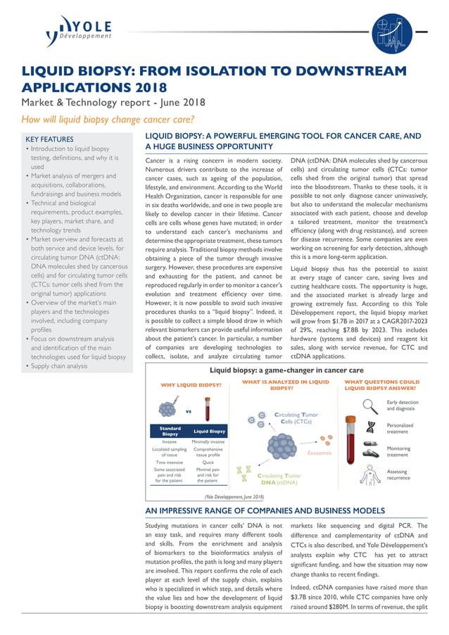 Liquid Biopsy: From Isolation to Downstream Applications 2018 Report by ...