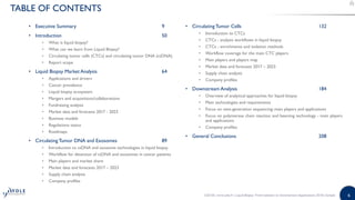 Liquid Biopsy: From Isolation to Downstream Applications 2018 Report by ...