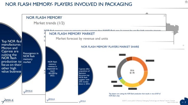 Memory Packaging Market And Technology Trends 17 Report By Yole Dev