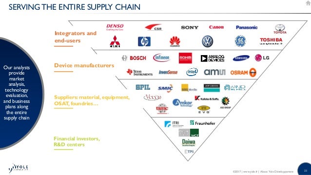 Camera Module Industry 2017 Report By Yole Developpement