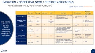 High-end Inertial Sensors for Defense, Aerospace, and Industrial ...