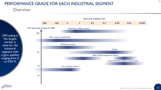 High-end Inertial Sensors for Defense, Aerospace, and Industrial ...
