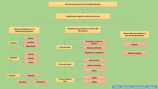 Gerencia de proyectos de Tecnología Educativa
Rol de un Profesional en el
desarrollo de proyectos
Elementos que garantizan el ciclo de vida
del proyecto
Responsables de establecer el
ciclo de vida del proyecto
Disciplina que organiza y administra recursos
Organiza
Administr
a
Gestiona
Planear
coordinar
Seguimiento
tiempo
alcance
costos
Humanos
Recursos
financieros
Necesidad; producto o
servicio
Objetivos definidos
Requisitos y cronograma
1- Fase de inicio
2-Fase de avance
costos
Alcance y tiempos
Acta de inicio
3- fase: producto
final calidad
riesgos
Oficina de gestión
Empresa
Yolfa_Quintero_Actividad1_mapac
 