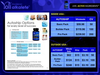 INSIDE USA :

    AUTOSHIP           Wholesale      CV
     Basic Pack         $59.98        50
    Builder Pack       $119.96        100
      Pro Pack         $239.92        200



OUTSIDE USA :
               Whole
 AUTOSHIP              Ship   Pack     CV
               Sale
 Basic Pack    $62     $15    $3.10    50
  Builder
   Pack
               $124    $15    $3.10 100
  Pro Pack     $248    $15    $3.10 200
 