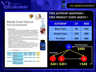 FREE AUTOSHIP (MAINTAIN) !
FREE PRODUCT EVERY MONTH !

      AUTOSHIP           CV        BEB

      Basic Pack         50        $10
      Builder Pack       100       $20
       Pro Pack          200       $40

                         Free Autoship !
                     U
                            $400
Pro Pack


  1         2                     10

 $40 + $40 +                   + $40
 