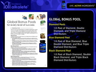 GLOBAL BONUS POOL
Diamond Pools
   ½% Pool of Diamond, Double
   Diamond, and Triple Diamond
   Distributors
Blue Diamond Pool
   ½% Pool of Blue Diamond, Blue
   Double Diamond, and Blue Triple
   Diamond Distributors
Black Diamond Pool
   ½% Pool of Black Diamond, Double
   Black Diamond, and Triple Black
   Diamond Distributors
 