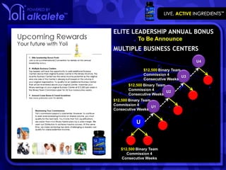 ELITE LEADERSHIP ANNUAL BONUS
            To Be Announce
MULTIPLE BUSINESS CENTERS
                                        U4

               $12,500 Binary Team
               Commission 4
                                   U3
               Consecutive Weeks
       $12,500 Binary Team
       Commission 4
                           U2
       Consecutive Weeks
$12,500 Binary Team
Commission 4
                    U1
Consecutive Weeks


           U



   $12,500 Binary Team
      Commission 4
   Consecutive Weeks
 