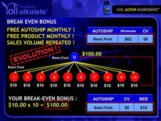 BREAK EVEN BONUS
FREE AUTOSHIP MONTHLY !                       AUTOSHIP       Wholesale        CV
FREE PRODUCT MONTHLY !                         Basic Pack         $62         50
SALES VOLUME REPEATED !

                                          $100.00
                       Basic Pack   U

Basic Pack


   1         2    3     4      5         6     7      8      9          10


 $10     $10     $10   $10    $10       $10   $10   $10     $10        $10


YOUR BREAK-EVEN BONUS :                        AUTOSHIP          CV          BEB
$10.00 x 10 = $100.00                          Basic Pack         50         $10
 