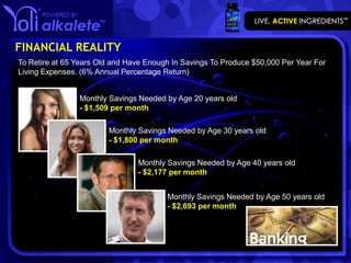 FINANCIAL REALITY
To Retire at 65 Years Old and Have Enough In Savings To Produce $50,000 Per Year For
Living Expenses. (6% Annual Percentage Return)


                Monthly Savings Needed by Age 20 years old
                - $1,509 per month

                        Monthly Savings Needed by Age 30 years old
                        - $1,800 per month

                                Monthly Savings Needed by Age 40 years old
                                - $2,177 per month


                                        Monthly Savings Needed by Age 50 years old
                                        - $2,693 per month
 