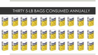 THIRTY 5-LB BAGS CONSUMED ANNUALLY
 