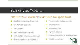 Yoli Gives YOU….
‖TRUTH‖ Yoli Health Blast &‖FUN‖ Yoli Sport Blast
   BlastCap Technology (Patented)         Phenomenal Antioxidant Activity

   Live Active Ingredients                Natural Coloring

   100% Natural                           Natural Flavoring

   AlkaPlex Patented Formula              High ORAC Values

   100% US RDA Vitamins and Minerals      Up to 6 Servings of Fruits and Vegetables

   Herbal Sweetener (Stevia Reb-A)        Zero Glycemic Index
 