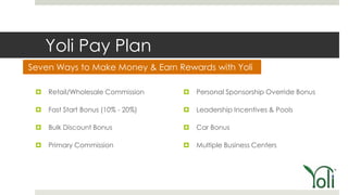 Yoli Pay Plan
Seven Ways to Make Money & Earn Rewards with Yoli

    Retail/Wholesale Commission       Personal Sponsorship Override Bonus

    Fast Start Bonus (10% - 20%)      Leadership Incentives & Pools

    Bulk Discount Bonus               Car Bonus

    Primary Commission                Multiple Business Centers
 