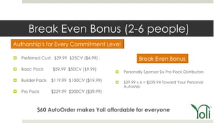 Break Even Bonus (2-6 people)

   Preferred Cust. $29.99 $25CV ($4.99) .

   Basic Pack     $59.99 $50CV ($9.99)
                                                Personally Sponsor Six Pro Pack Distributors

   Builder Pack   $119.99 $100CV ($19.99)      $39.99 x 6 = $239.94 Toward Your Personal
                                                 Autoship
   Pro Pack       $239.99 $200CV ($39.99)



           $60 AutoOrder makes Yoli affordable for everyone
 