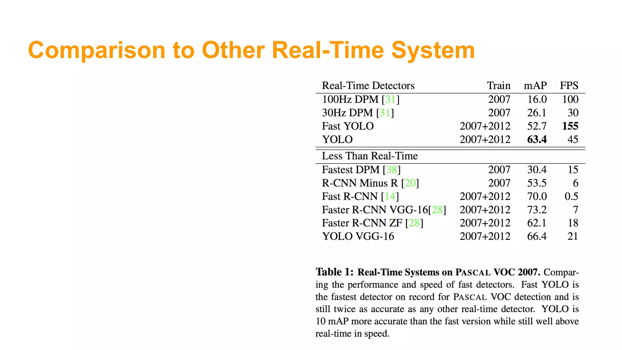 Comparison to Other Real-Time System
 
