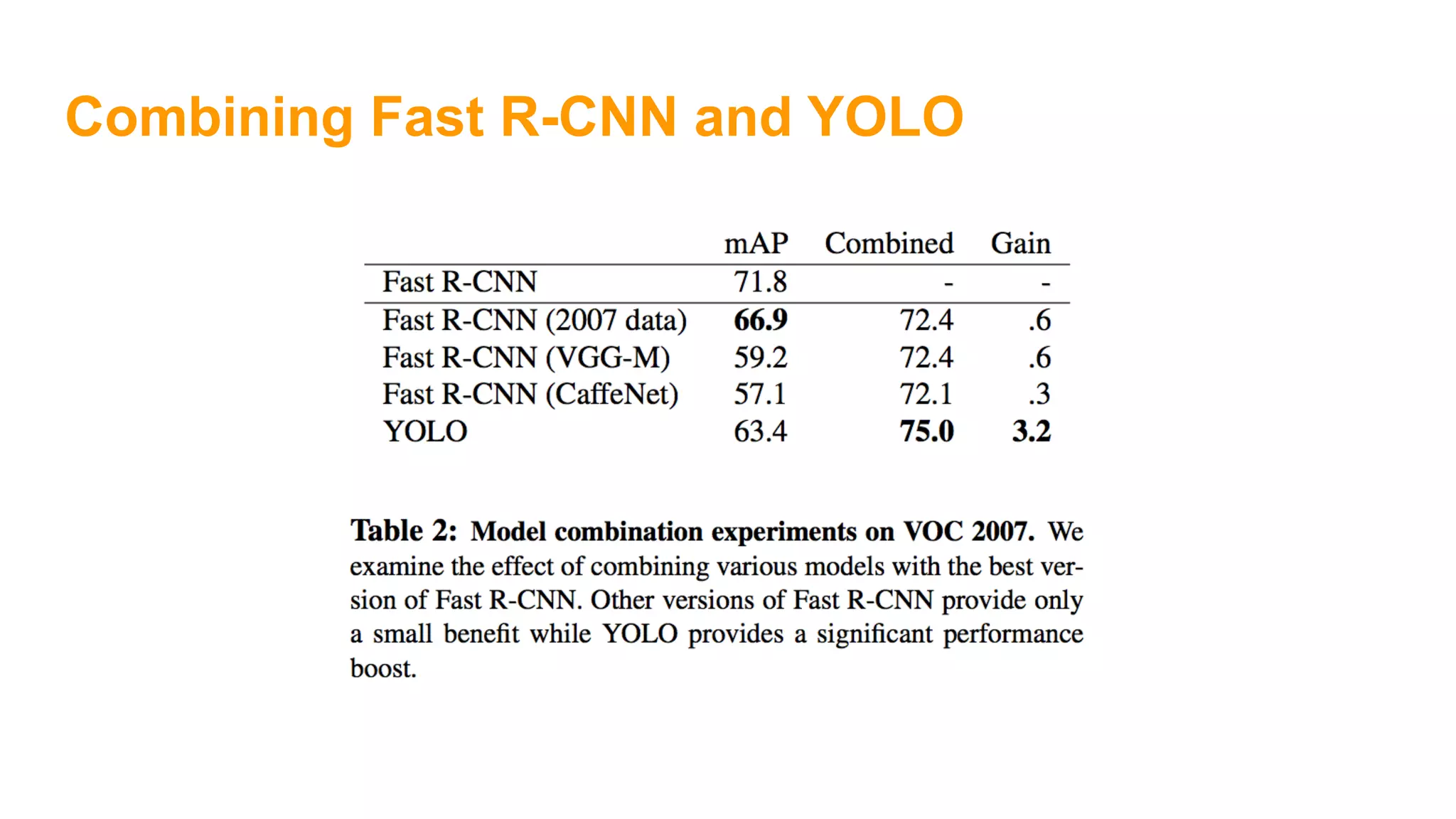 Combining Fast R-CNN and YOLO
 