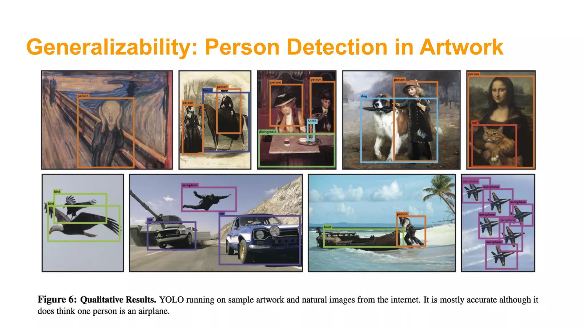 Generalizability: Person Detection in Artwork
 