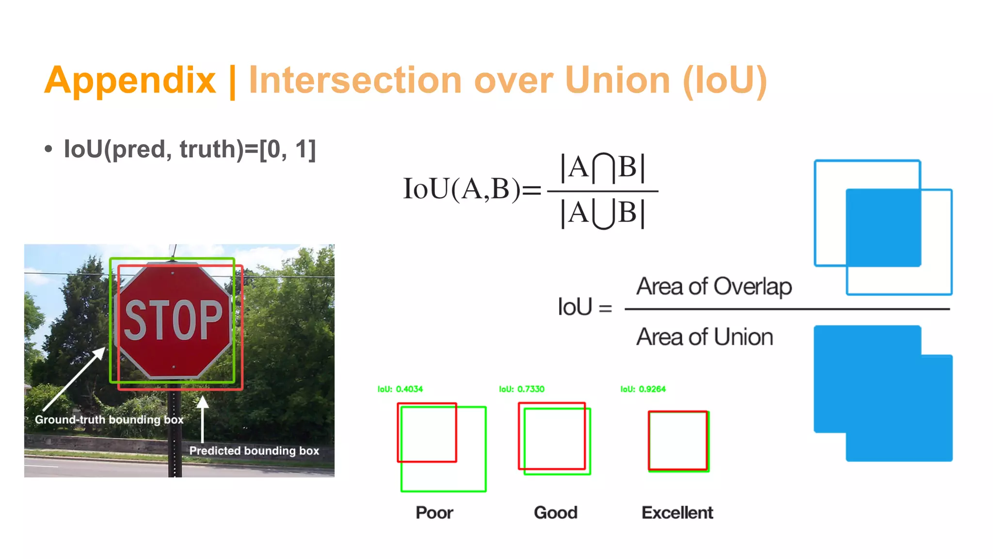 Appendix | Intersection over Union (IoU)
• IoU(pred, truth)=[0, 1]
 