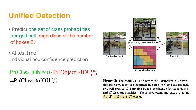 real time object detection for smart Nvidia developer blog deepstream: next-generation video analytics for smart to implement capabilities such as cascading networks and real-time object. real time object detection for smart Nvidia developer blog deepstream: next-generation video analytics for smart to implement capabilities such as cascading networks and real-time object.