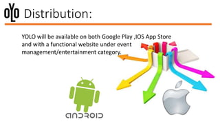 Distribution:
YOLO will be available on both Google Play ,IOS App Store
and with a functional website under event
management/entertainment category.
 