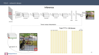 You Only Look Once: Unified, Real-Time Object Detection | PDF