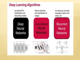 Yolo Deep Learning Introduction Yolo | PPTX