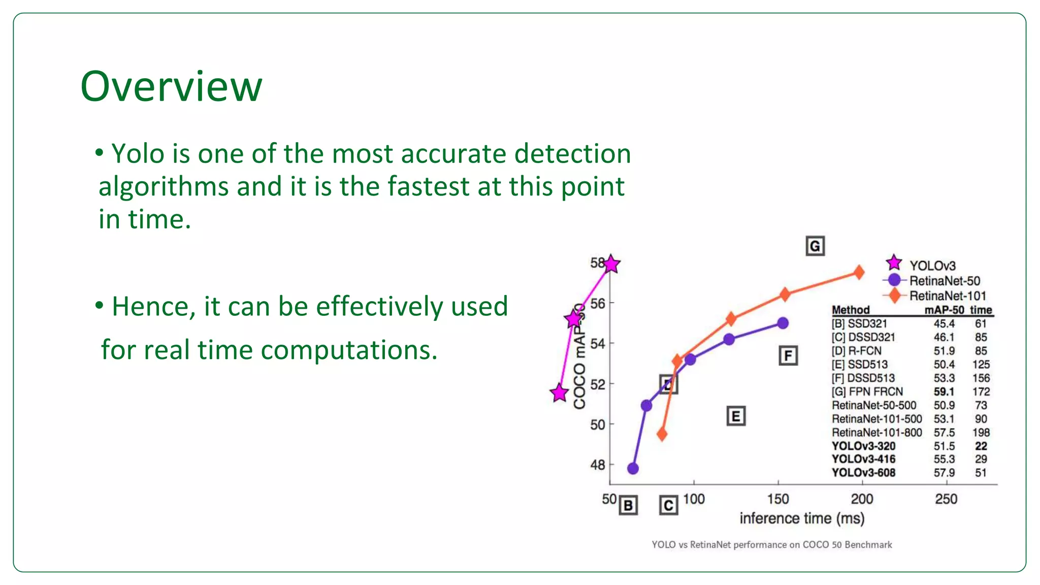 Overview
• Yolo is one of the most accurate detection
algorithms and it is the fastest at this point
in time.
• Hence, it can be effectively used
for real time computations.
4
 