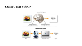 YOLO: An Efficient Real Time Object Detection Algorithm.pptx