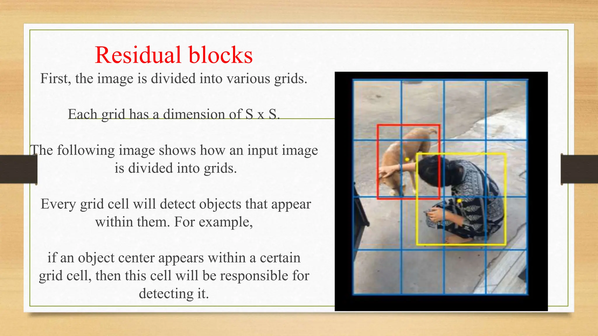 Residual blocks
First, the image is divided into various grids.
Each grid has a dimension of S x S.
The following image shows how an input image
is divided into grids.
Every grid cell will detect objects that appear
within them. For example,
if an object center appears within a certain
grid cell, then this cell will be responsible for
detecting it.
 