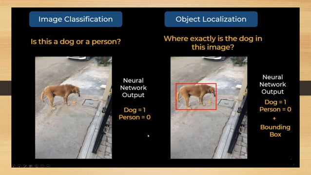 YOLO Algorithm for Object detection.pptx