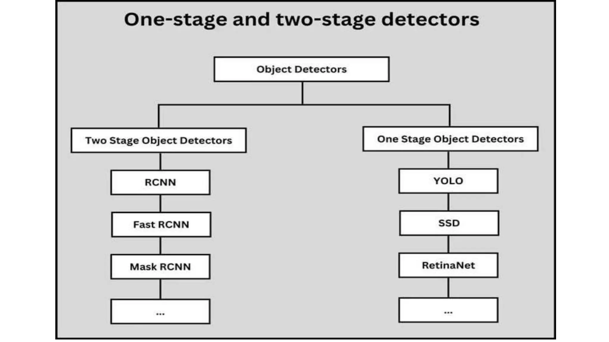 YOLO datasets pytorch.pptx