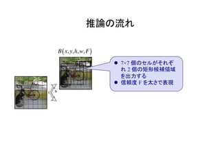 推論の流れ	
l  7×7 個のセルがそれぞ
れ 2 個の矩形候補領域
を出力する
l  信頼度 F を太さで表現
B x, y,h,w, F( )
 
