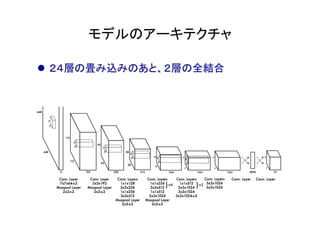 モデルのアーキテクチャ	
l  ２４層の畳み込みのあと、２層の全結合
 