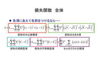 損失関数　全体	
l  各項にあえて名前をつけるなら・・・
L = λcoord Ιij
obj
xi − ˆxi( )
2
+ yi − ˆyi( )
2⎡
⎣
⎤
⎦
j=0
B
∑
i=0
S2
∑ + λcoord Ιij
obj
wi − ˆwi( )
2
+ hi − ˆhi( )
2⎡
⎣
⎢
⎤
⎦
⎥
j=0
B
∑
i=0
S2
∑
+ Ιij
obj
Ci − ˆCi( )
2
j=0
B
∑
i=0
S2
∑ + λnoobj Ιij
noobj
Ci − ˆCi( )
2
j=0
B
∑
i=0
S2
∑ + Ιi
obj
pi c( )− ˆpi c( )( )
2
c∈classes
∑
i=0
S2
∑
矩形の大きさ項矩形の中心座標項
矩形の信頼度項 矩形の不信頼度項 セルのクラス分類項
 