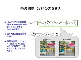 損失関数　矩形の大きさ項	
L = λcoord Ιij
obj
xi − ˆxi( )
2
+ yi − ˆyi( )
2⎡
⎣
⎤
⎦
j=0
B
∑
i=0
S2
∑ + λcoord Ιij
obj
wi − ˆwi( )
2
+ hi − ˆhi( )
2⎡
⎣
⎢
⎤
⎦
⎥
j=0
B
∑
i=0
S2
∑
+ Ιij
obj
Ci − ˆCi( )
2
j=0
B
∑
i=0
S2
∑ + λnoobj Ιij
noobj
Ci − ˆCi( )
2
j=0
B
∑
i=0
S2
∑ + Ιi
obj
pi c( )− ˆpi c( )( )
2
c∈classes
∑
i=0
S2
∑
教師データ	出力マップ	
l  出力マップで矩形候補
領域の中心座標がある
セルだけ計算する
（indicator 関数)
l  大きさは画像の範囲で
正規化
l  学習の進行にしたがっ
て、出力マップの矩形
大きさが教師データの
それに収束してくれる
だろう
0.3,0.4( )
0.6,0.4( )
0.3,0.1( ) 0.3,0.2( )
0.7,0.6( )
0.3,0.4( )
 